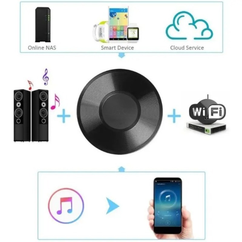 M5 for DLNA Airplay Adapter Wi - Audio Music Spotify review and price